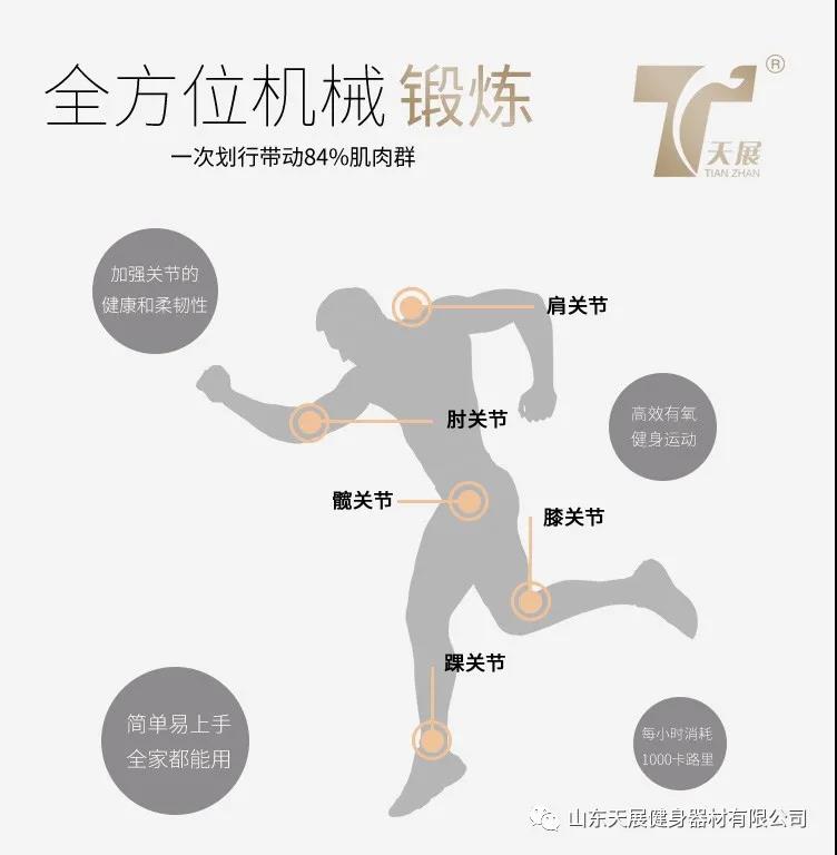 一个动作能全身性有氧训练？！