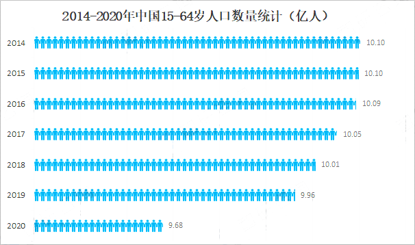 人口数量统计.png 人口数量统计.png