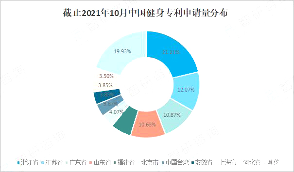 专利分布.jpg 专利分布.jpg